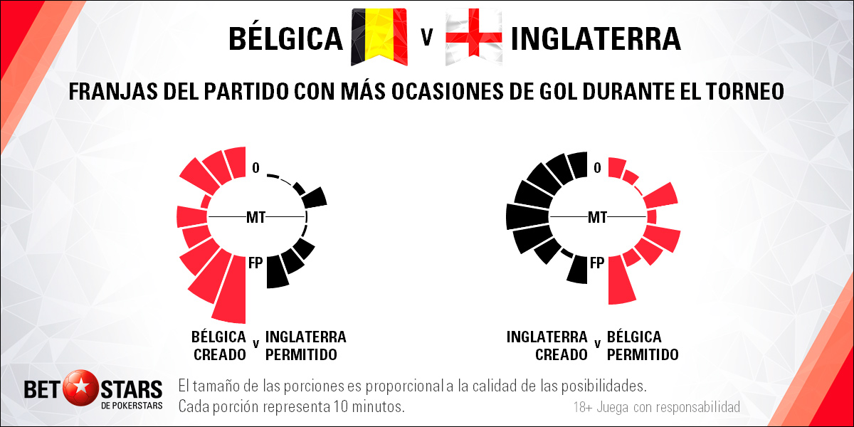 Betstars Belgica vs Inglaterra 05 Betstars, Belgica vs Inglaterra, pronosticos deportivos, Mundial 2018